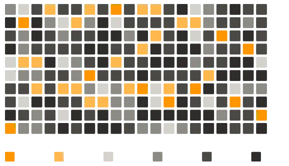 Access-age distribution of a typical enterprise file server