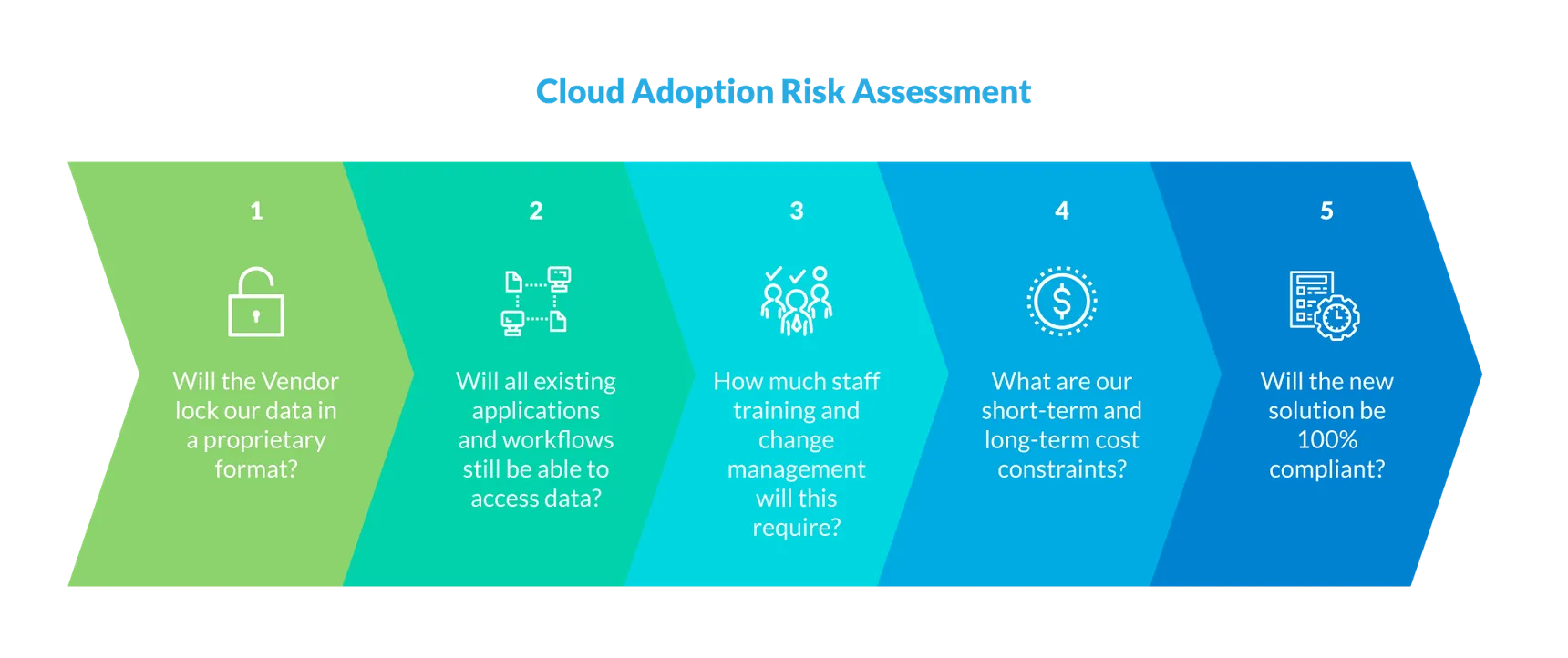 Cloud Adoption Risk Assessment
