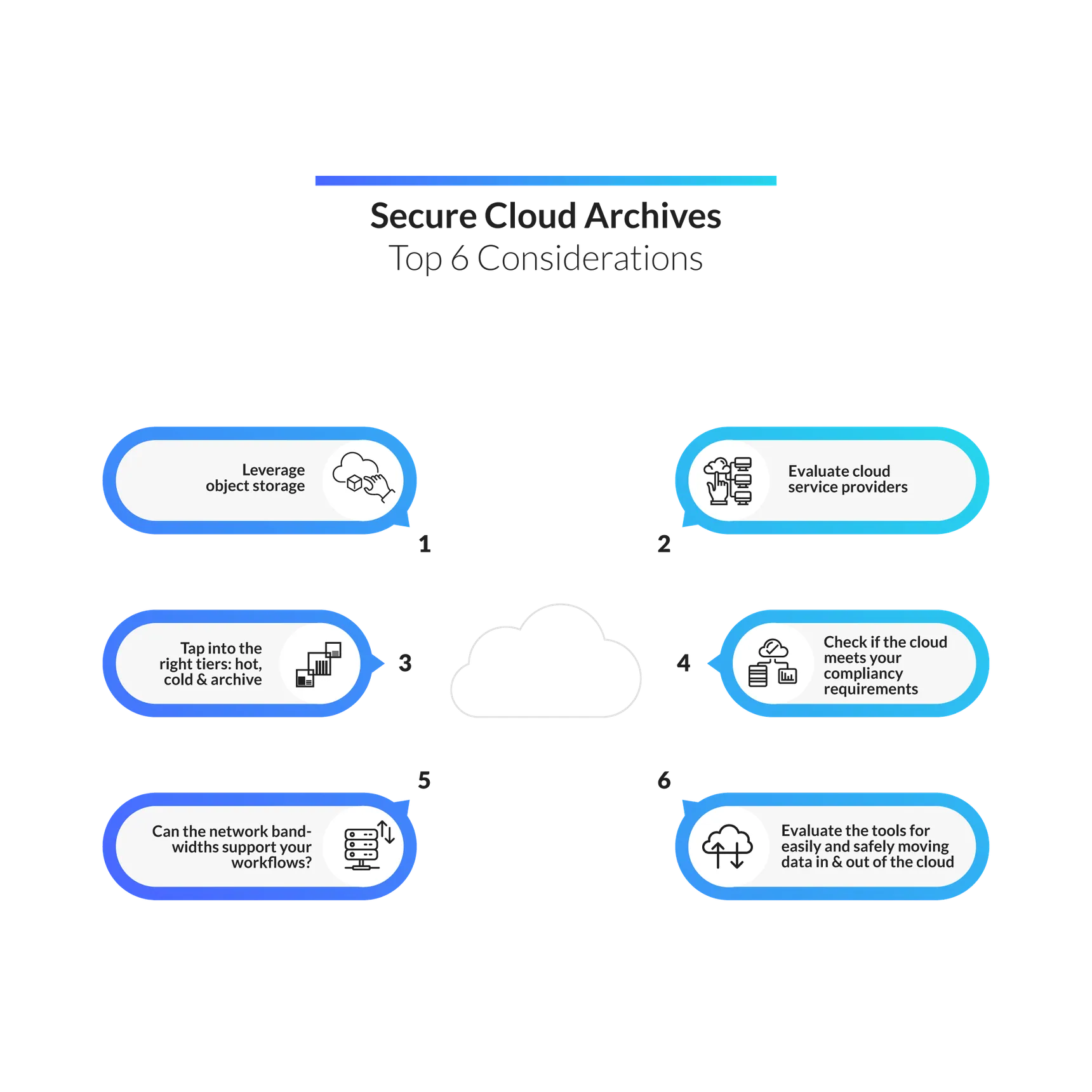 Secure cloud archives