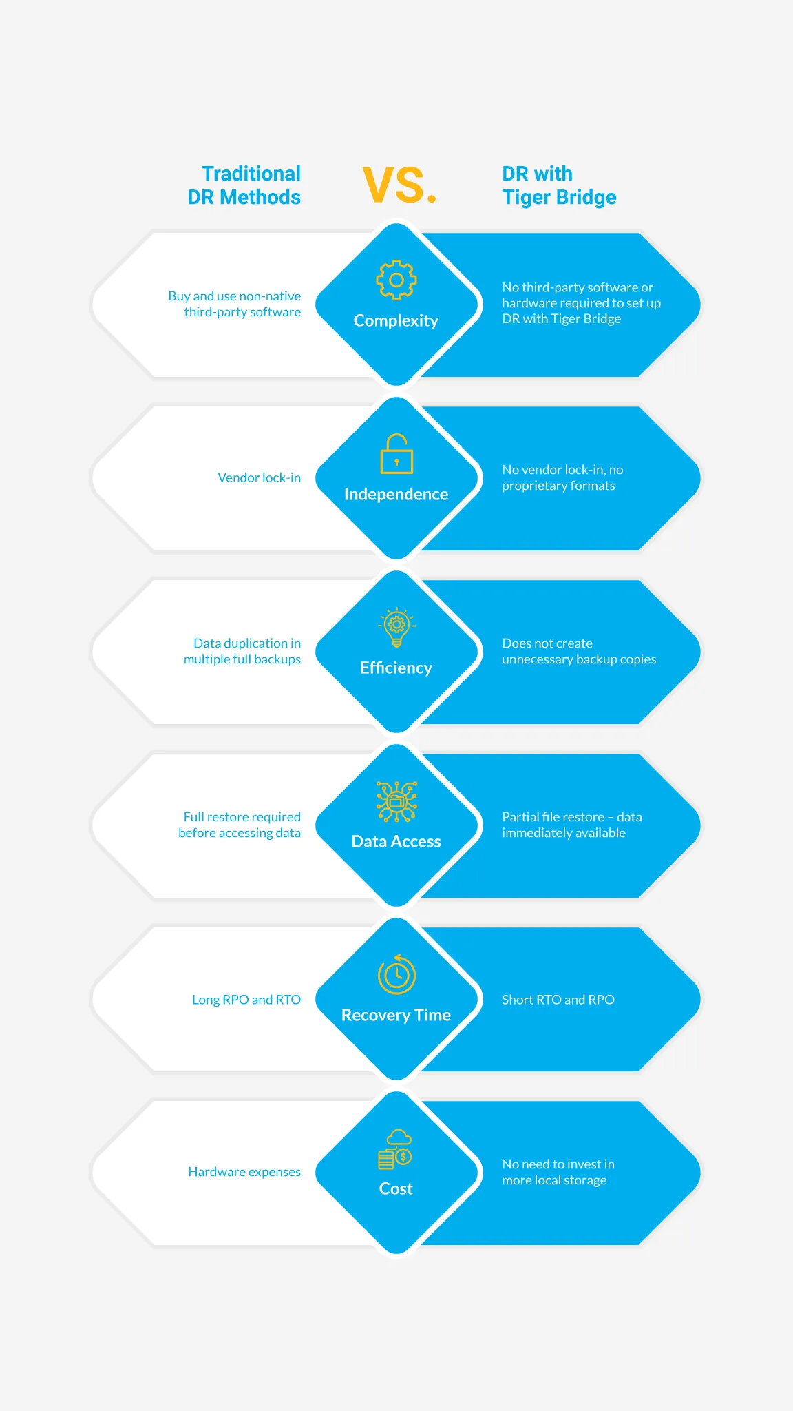 DRaaS Infographic