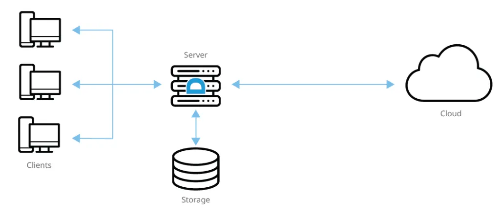 Hybrid Cloud Architecture