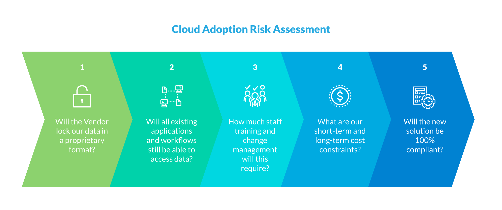 Cloud Adoption Risk Assessment