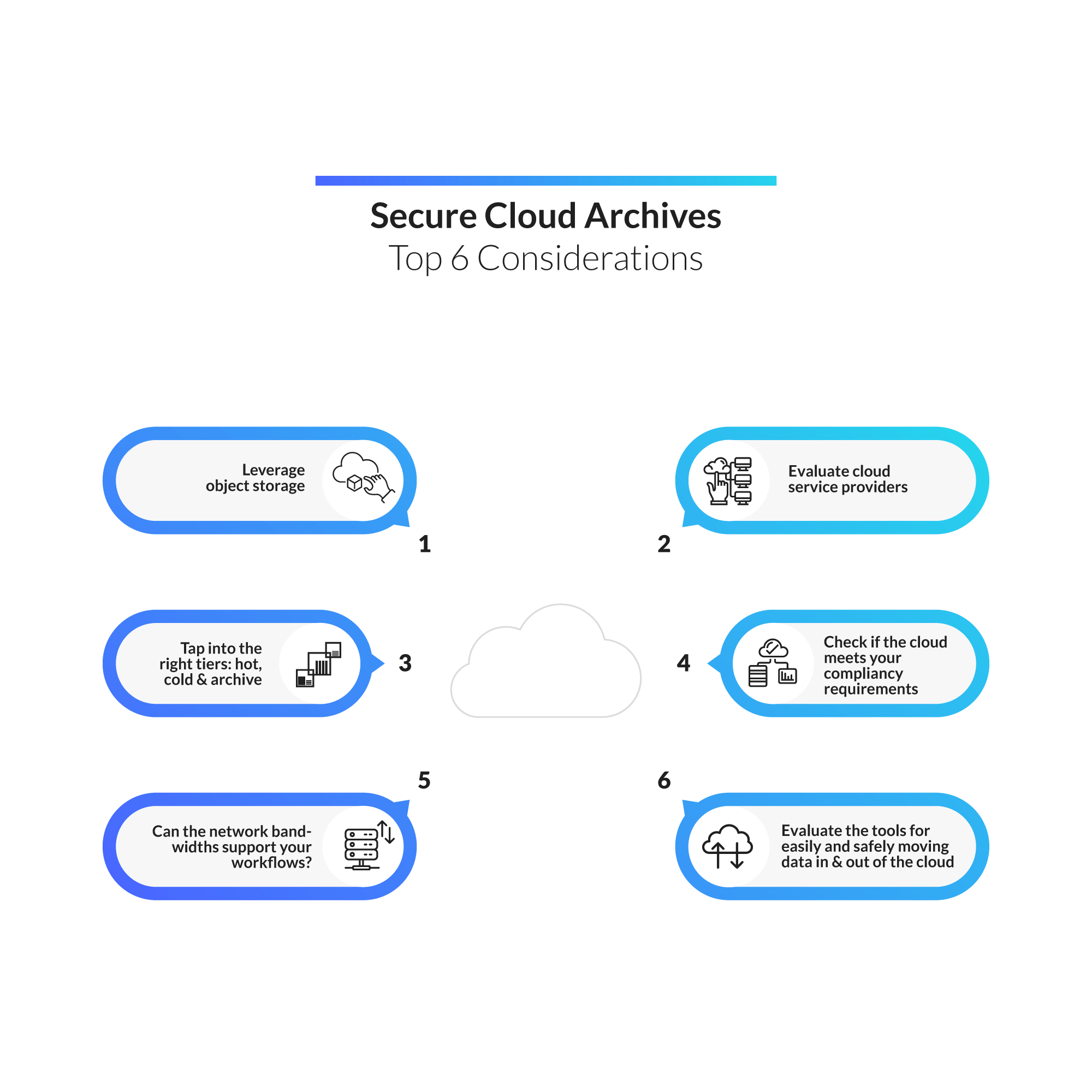 Secure cloud archives