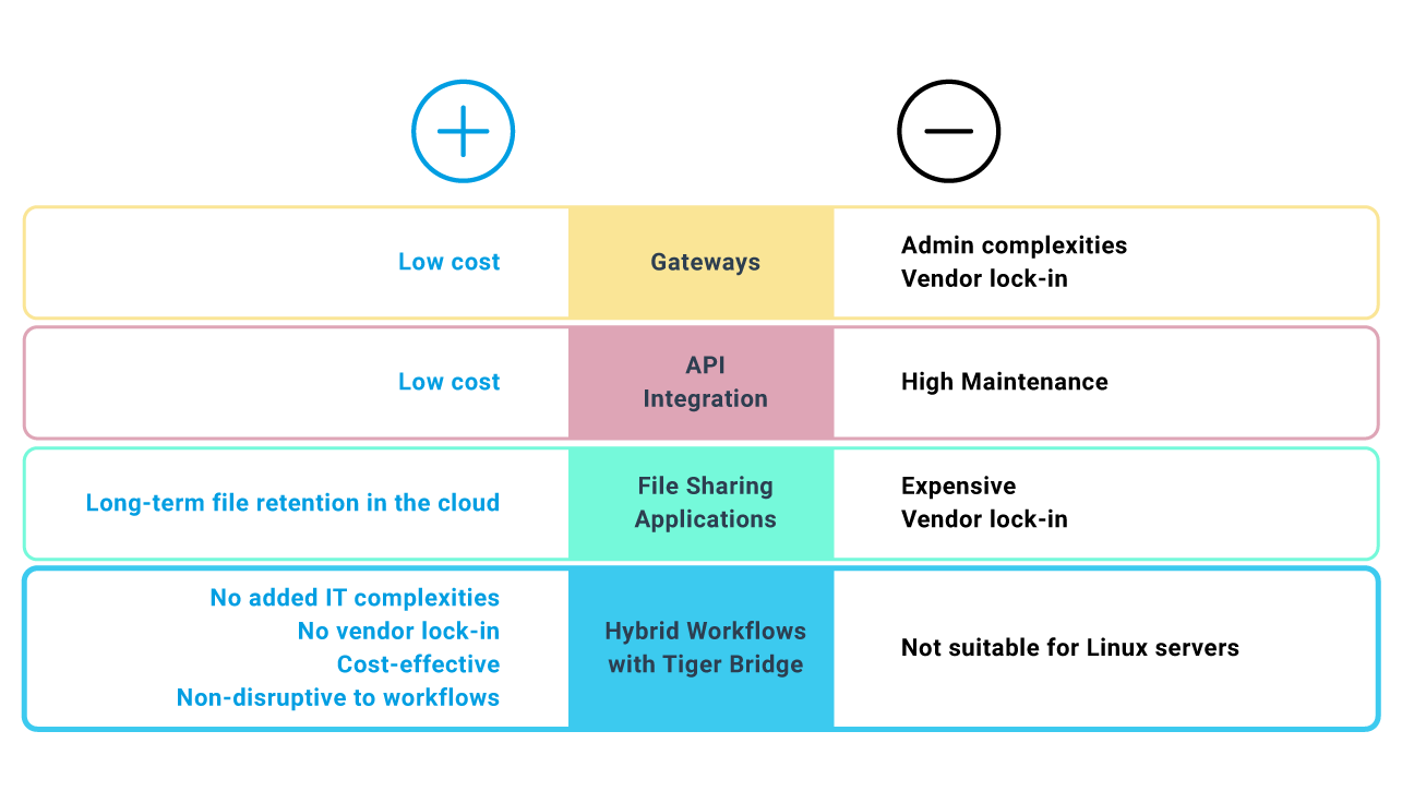 Legacy Applications Infographic